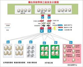 安盟信息廣播電視臺網(wǎng)絡(luò)安全等級保護(hù)解決方案