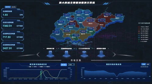 清大科越雙碳戰略新篇 構建用戶側能碳管理體系，筑牢網絡與信息安全軟件防線
