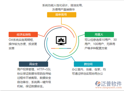 移動辦公軟件與網絡信息安全軟件 定義、融合與發展趨勢