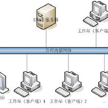 安全軟件開發(fā) 價格、批發(fā)與廠家的綜合指南